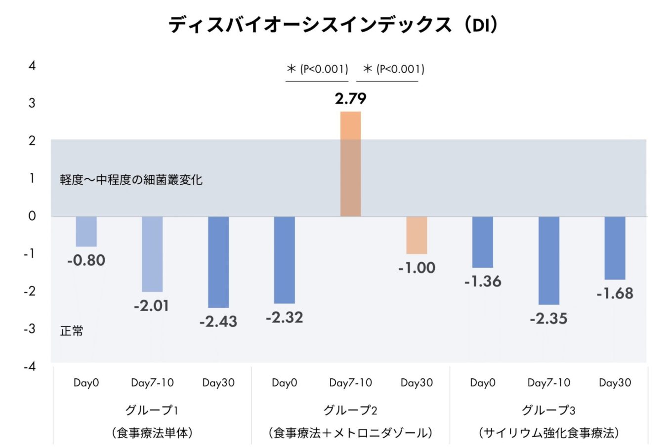 メトロニダゾール・ナイスタチン・テウトのリーフレット