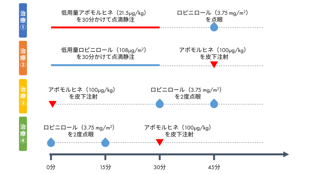  Kynmobi と他の薬物の併用