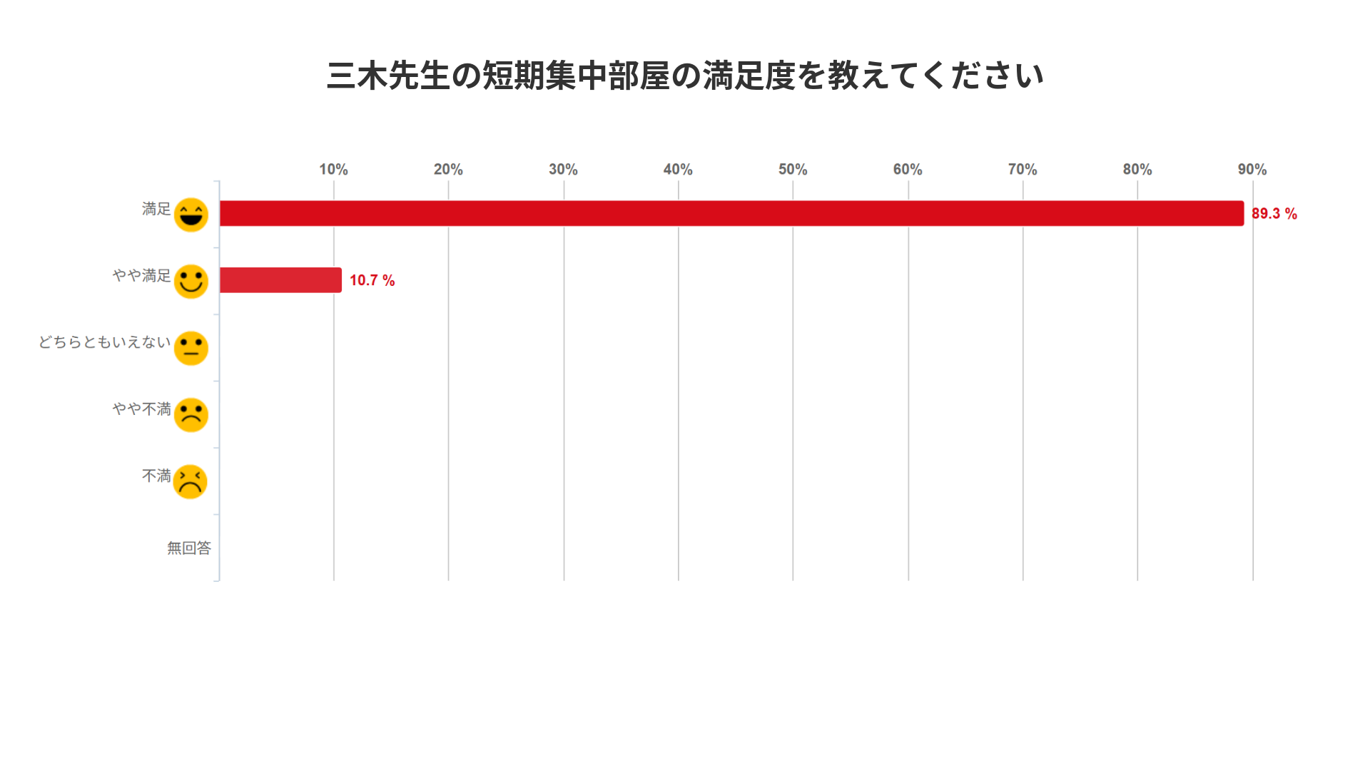 三木悠矢の麻酔短期集中部屋 ベーシックコース① - 画像 (2)